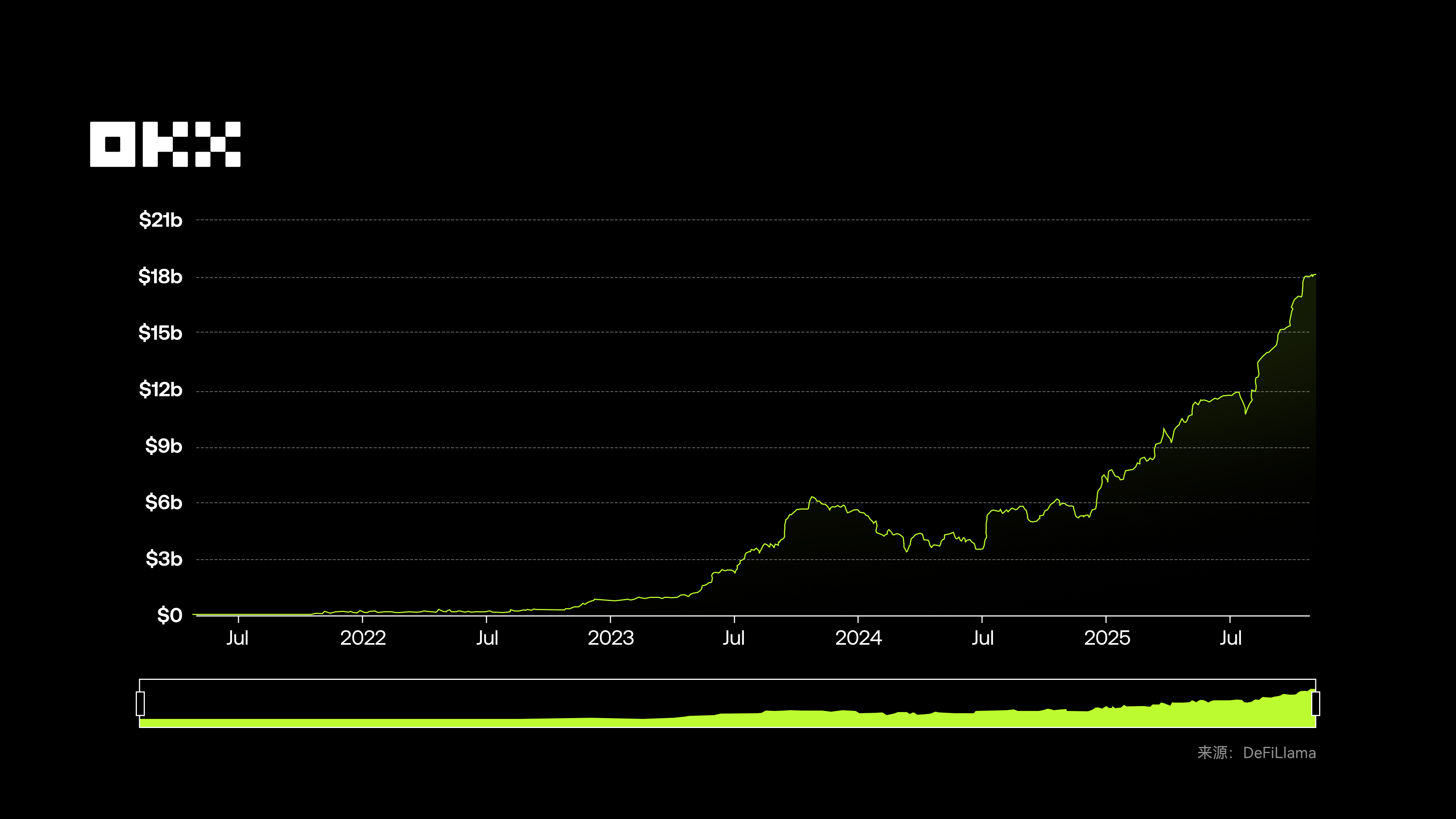 黄金代币化市场规模趋势图