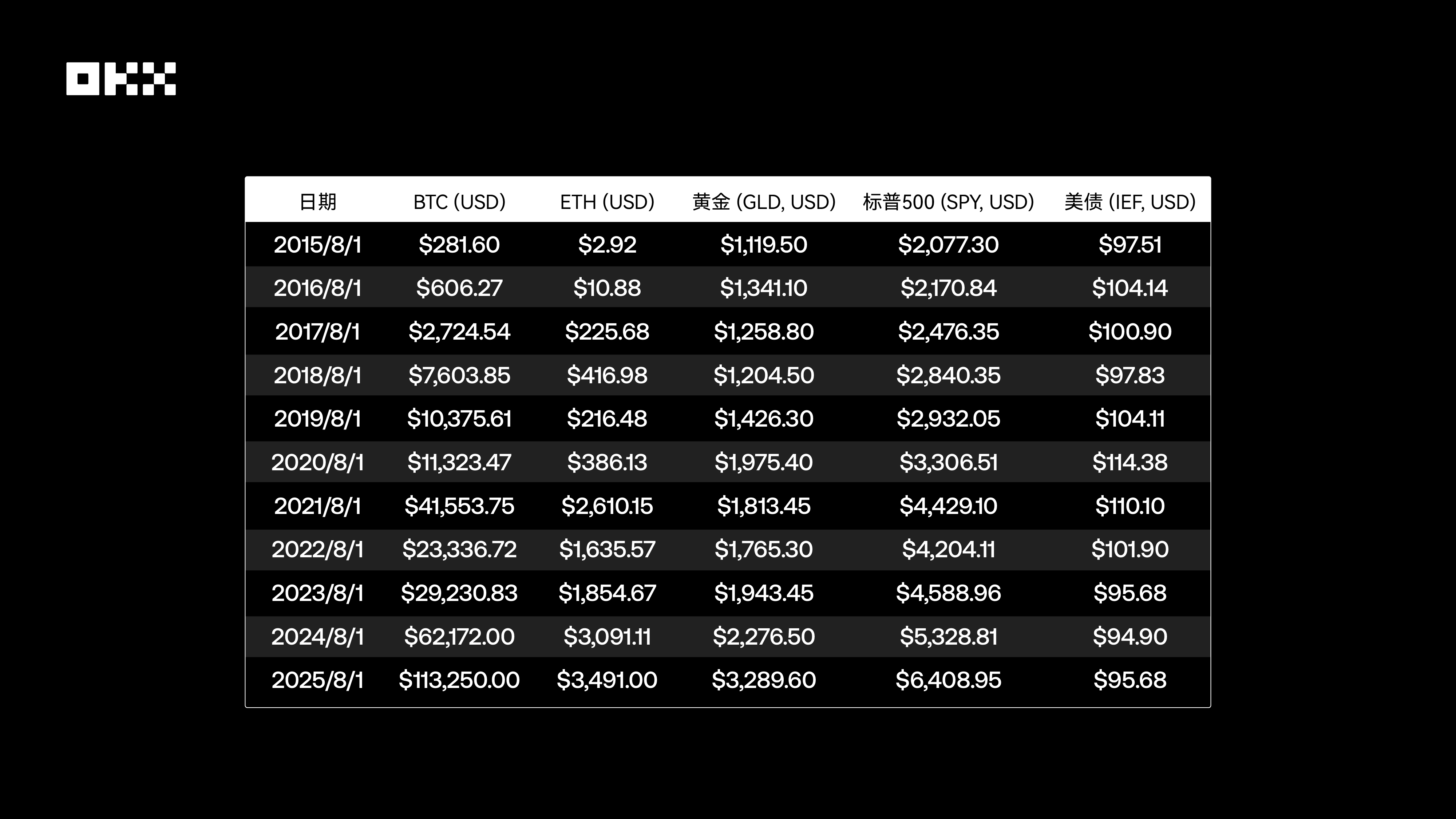 资产间相关性，如何优化资产组合？