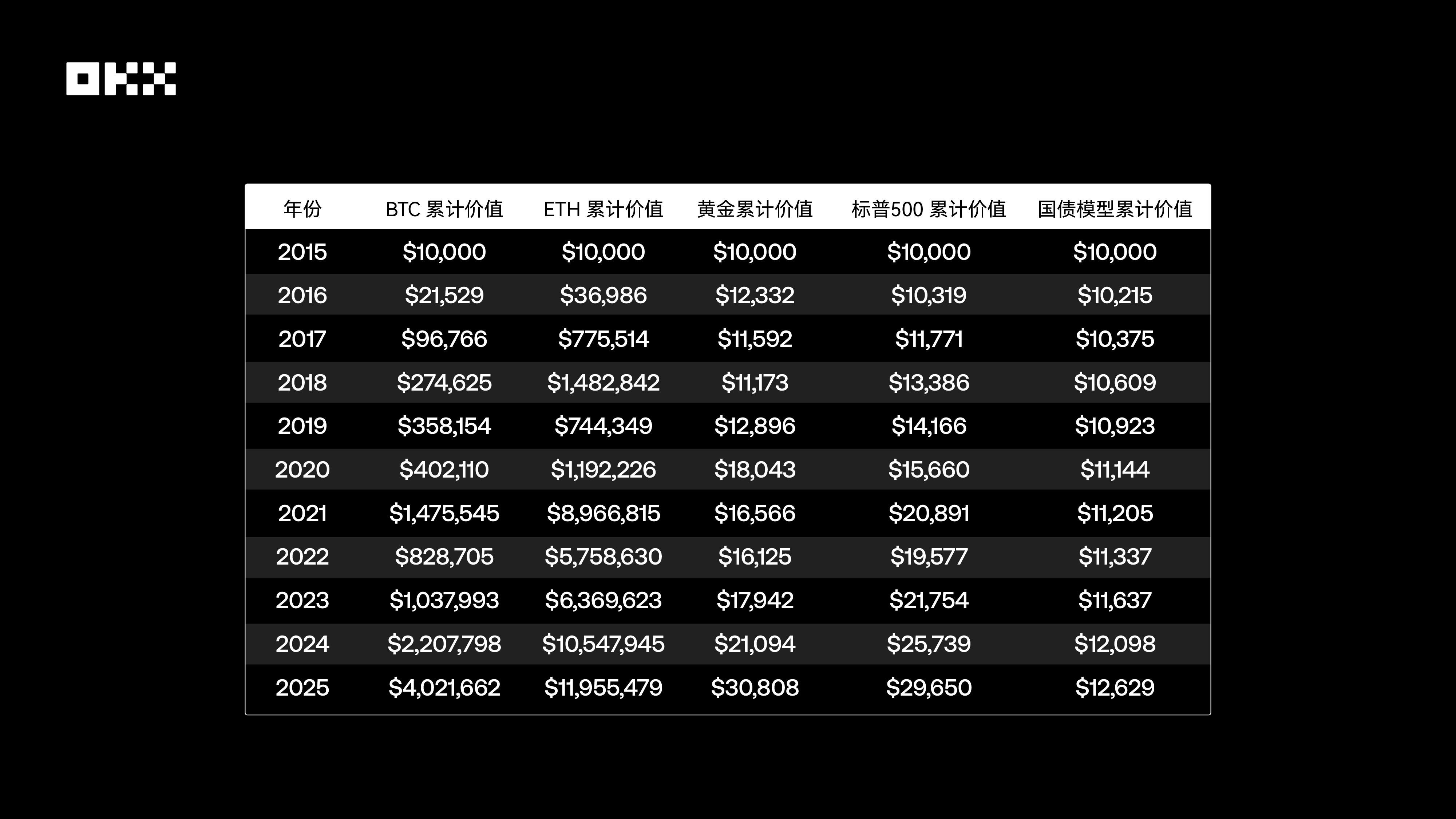 谁是资产之王？